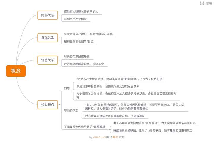 entp的人该怎样去恋爱?