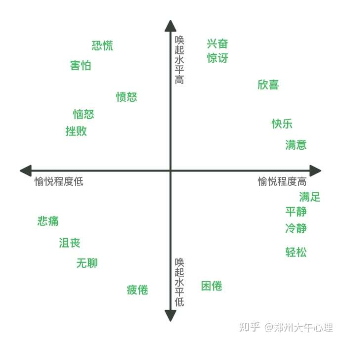 为什么情绪总会被他人左右