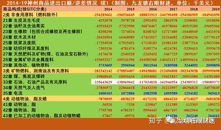 财迷‖数据解析神州发生粮荒几率及相关对策