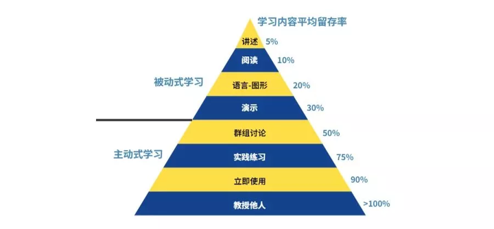 怎样可以提高自己的学习能力?