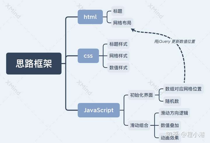 制作2048小游戏htmlcssjs