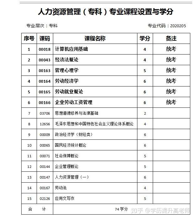 企业人力资源管理 考试_福州人力资源都什么时候考试_省委党校人力资源管理考试及答案