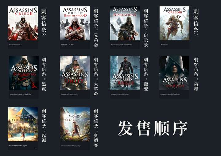 小白玩刺客信条应该从几开始玩