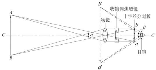 凹凸透镜望远镜成像原理