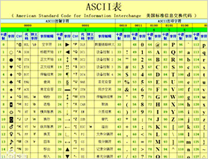 ascii码表