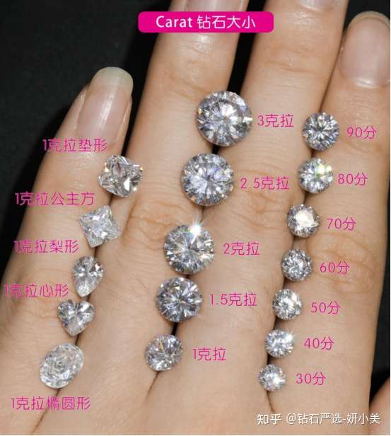 一克拉钻石价格是多少钱_4克拉钻石价格_3克拉钻石价格