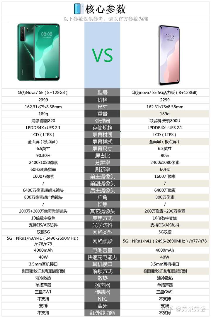 华为nova7se 普通版则是采用的是联发科 天玑800u lpddr4x ufs 2.