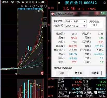 陕西金叶(股票代码:000812)(电子烟 职业教育)概念股咱们一起来研究