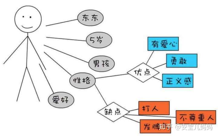 直观动作思维