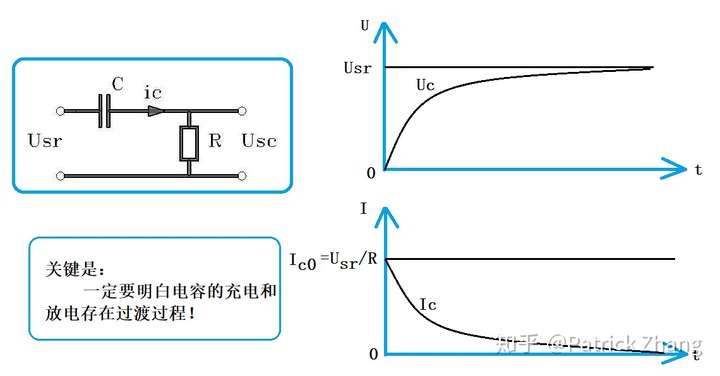 直流给电容充电时,怎么产生的充电电流?