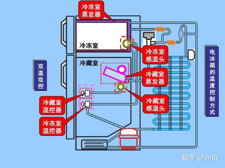 冰箱原理图