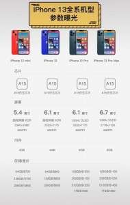 iphone 13 mini 知乎,iphone13mini iphone13,手机系列有点不同 - 知乎