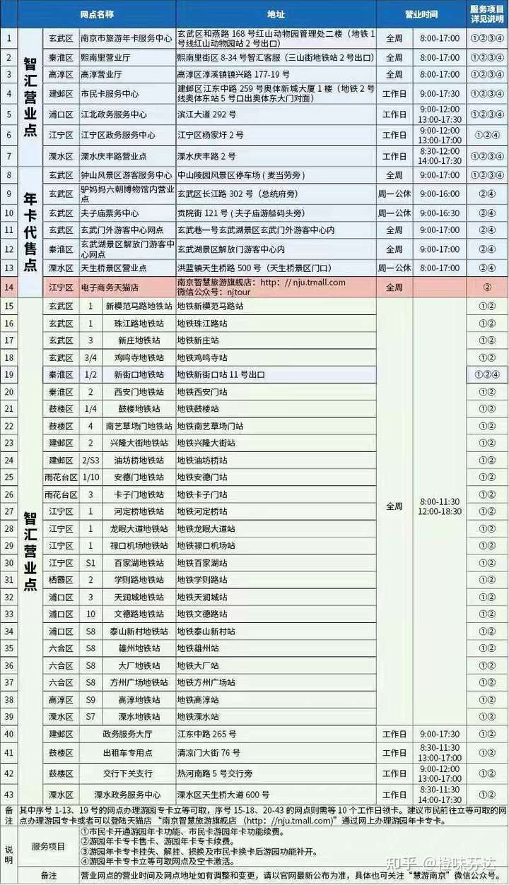 学生党如何用最少的钱在南京旅游?