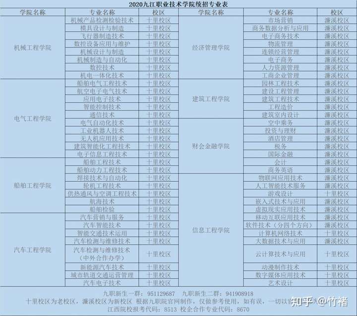 江西文科考生353分可以上九江职业技术学院吗?