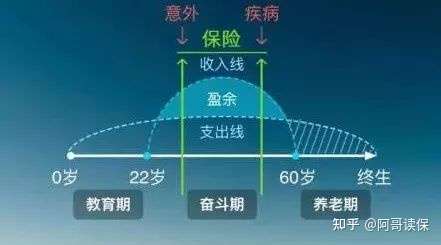 家庭收入40w,家庭保险如何配置?