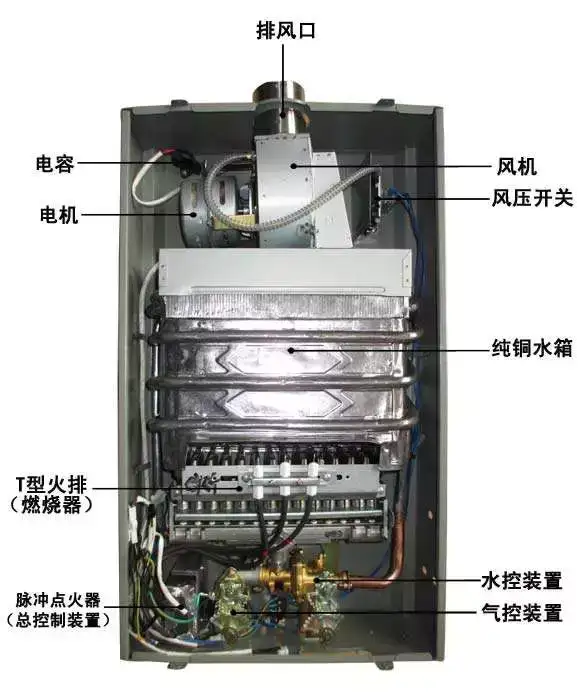 燃气热水器选购要点 ①类型 燃气热水器一般有强排式,平衡式,冷凝式几