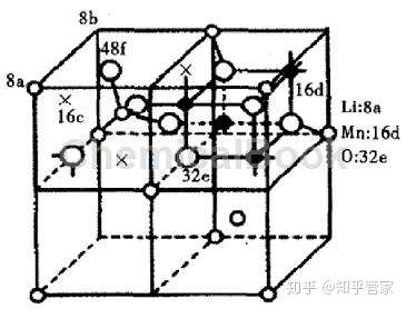 代表纬钴酸锂lco;2,尖晶石结构,代表锰酸锂lmo;3,聚阴离子结构化合物