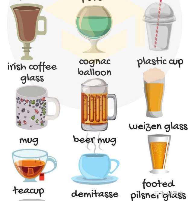各种杯子的英文该怎么说?