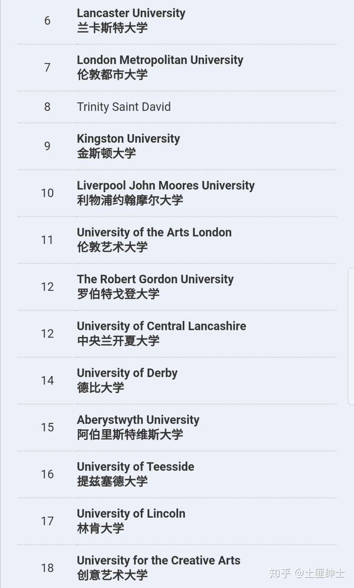 金斯顿大学和创意艺术大学选哪个好一点?