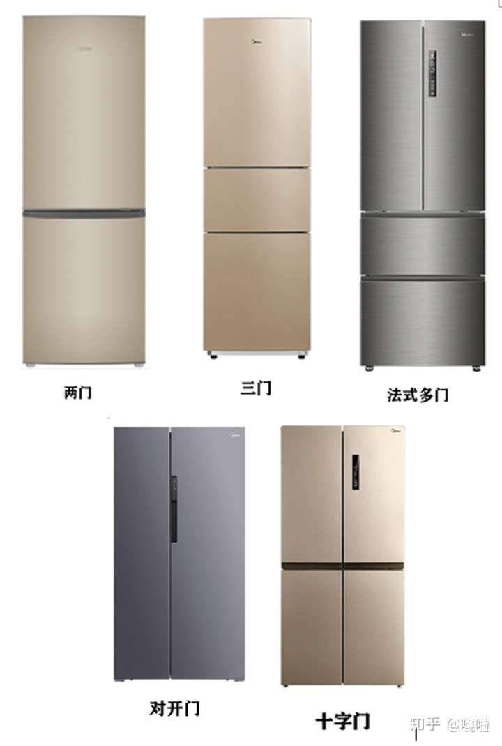 不同的冰箱样式示意图