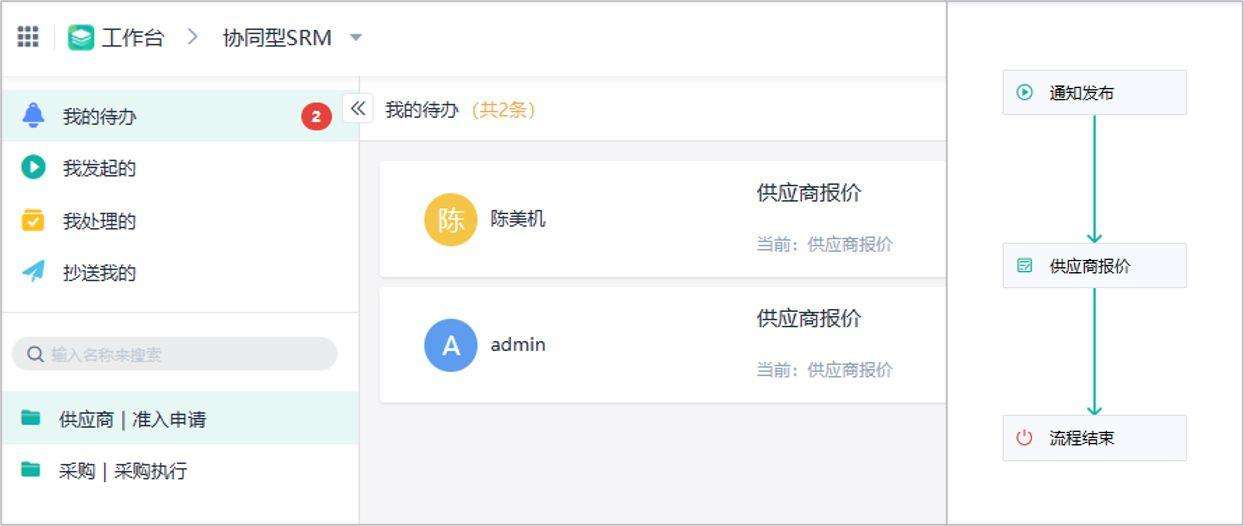 數字化供應鏈管理,srm供應商管理系統登錄,采購網供應商管理平臺