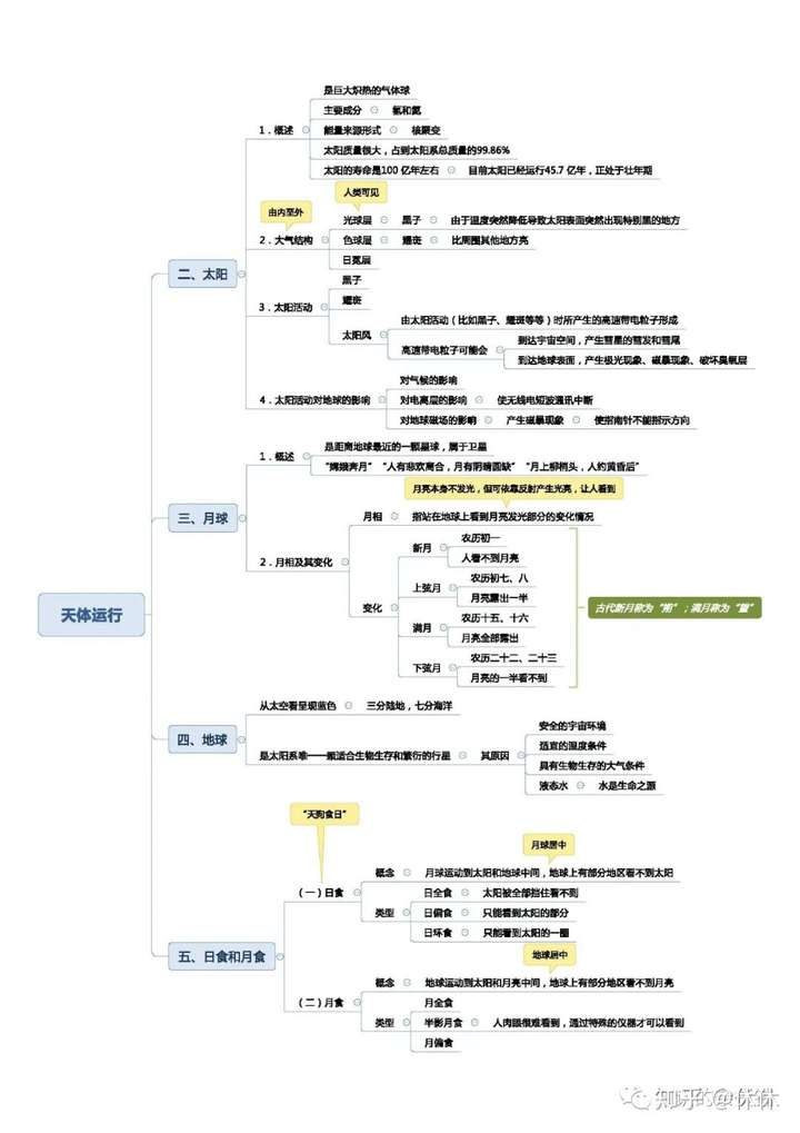 军队文职 | 思维导图 | 常识 | day 9