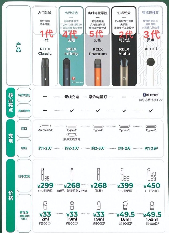 想买一个悦刻,新手应该如何选择?