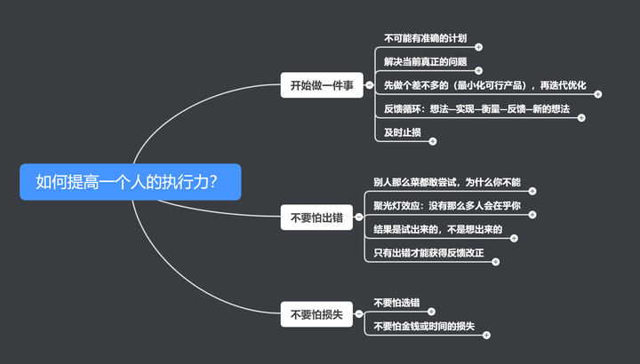 如何提高一个人的执行力?