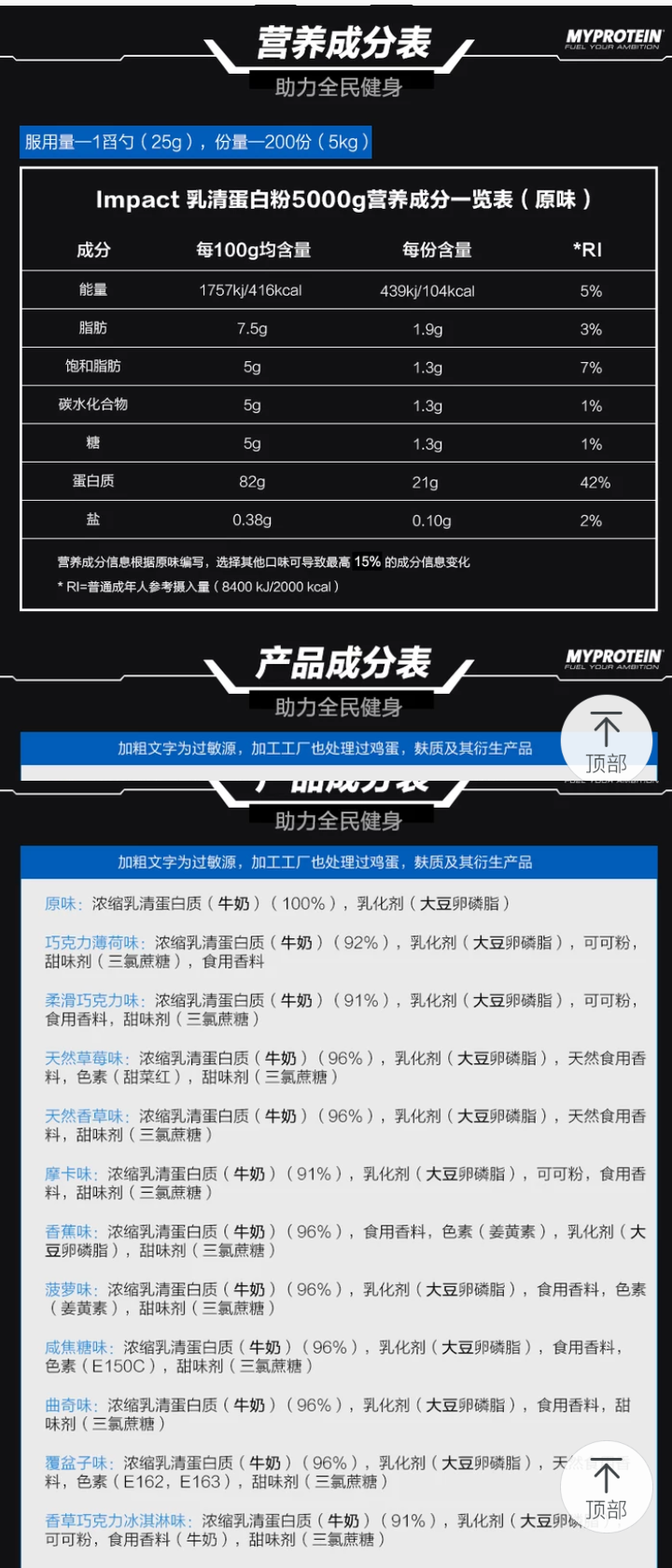 我们来看市面上的蛋白粉成分和含量