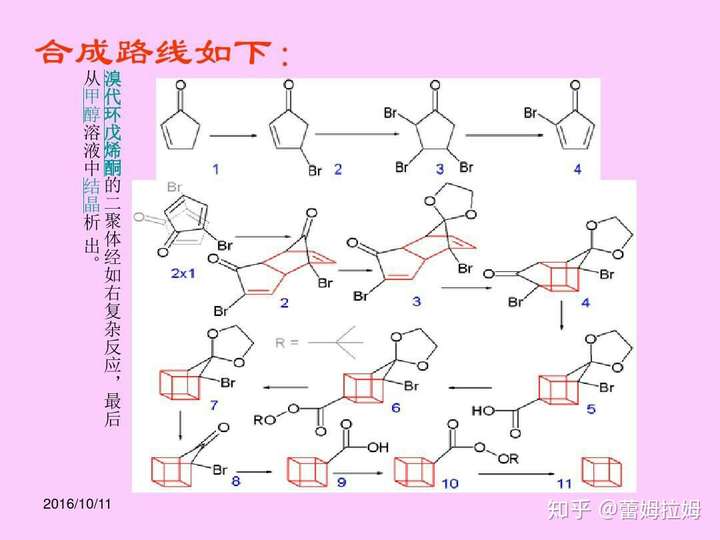 可以用硝基甲烷合成八硝基立方烷吗?