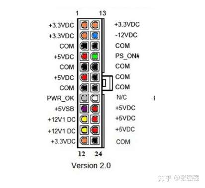 cpu8pin接口定义图,显卡8pin接口定义图 老电源的cpu供电接口只有4针主板接口是8针给tdp功耗是84w的cpu供电能