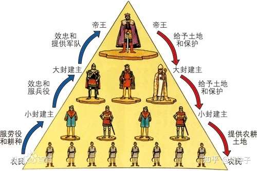 封建主 知乎