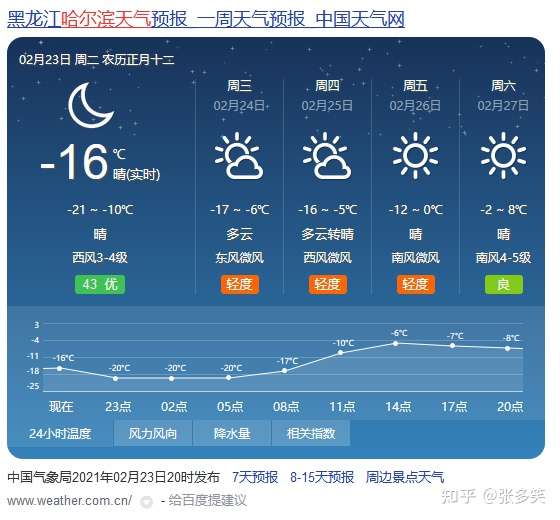 哈尔滨天气预报,中国天气网