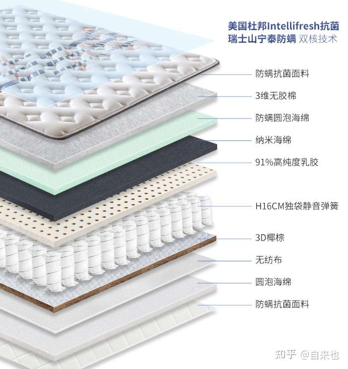 喜临门床和床垫大家接触过吗?不知道怎么样?