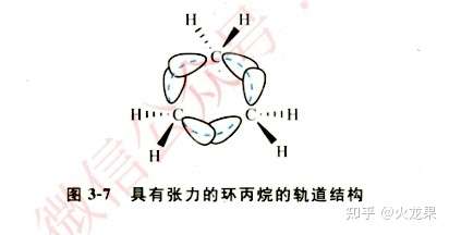 环丙烷和环丁烷产生较大的环张力和不稳定性的主要因素是哪个?