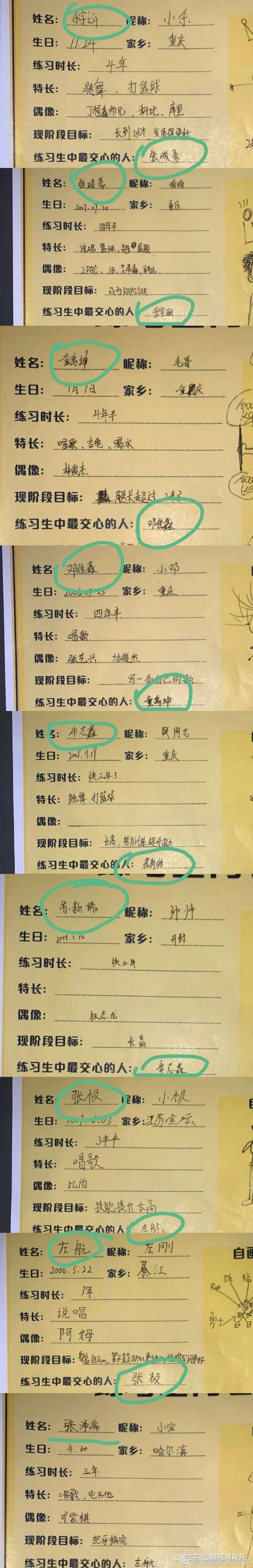 为什么练习生里,交心的人没有人写张泽禹,感觉张极看起来更喜欢和别人