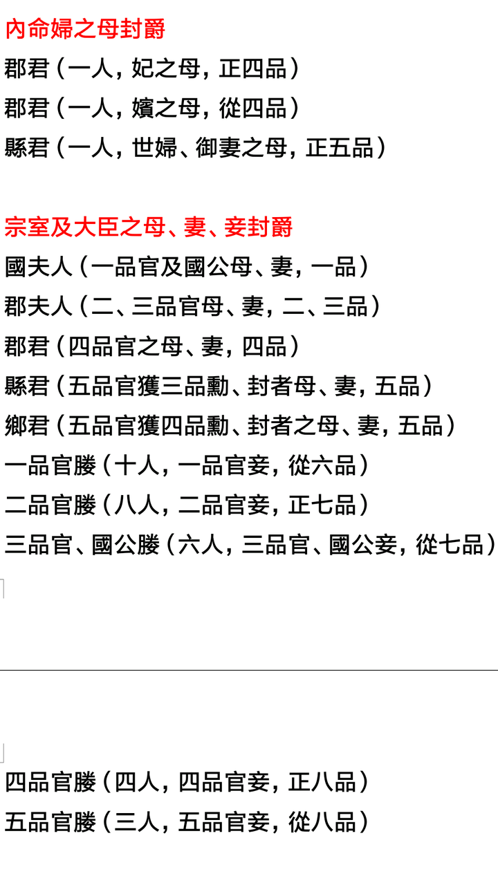 古代不同品级官员对妻子的称呼是怎么样的