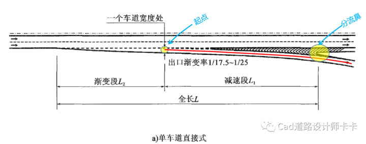 使用纬地绘制单喇叭互通直接式加减速车道二