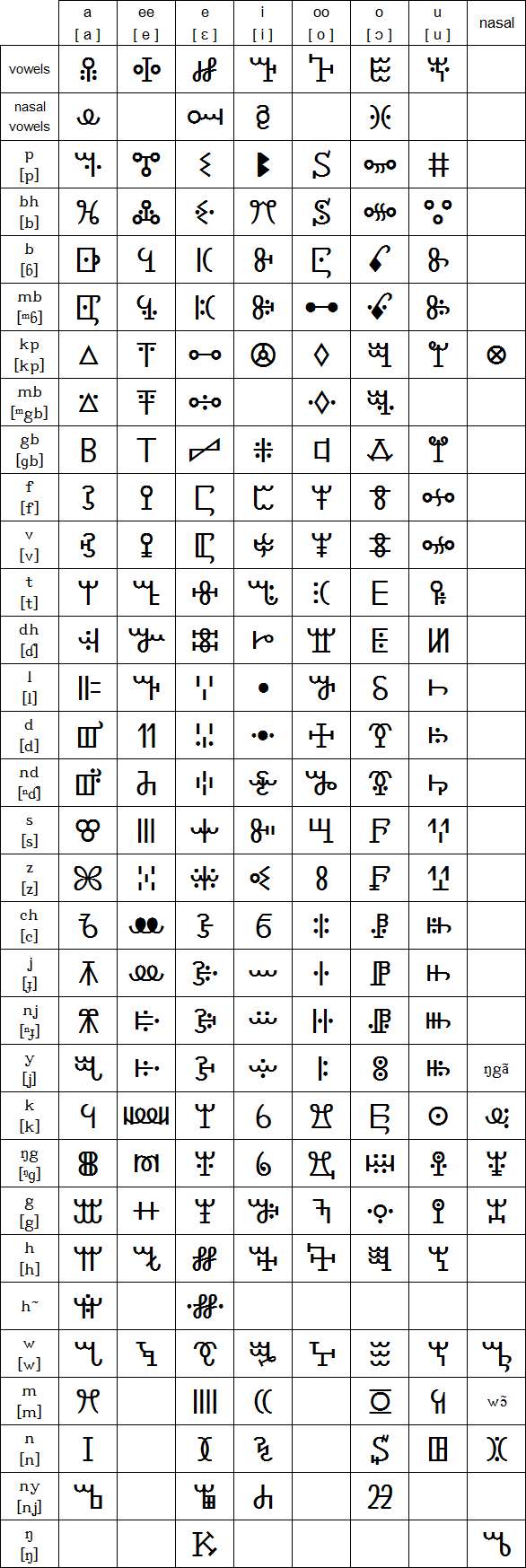 非洲黑人有自己创造出来的语言文字吗?