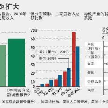 贫富差距