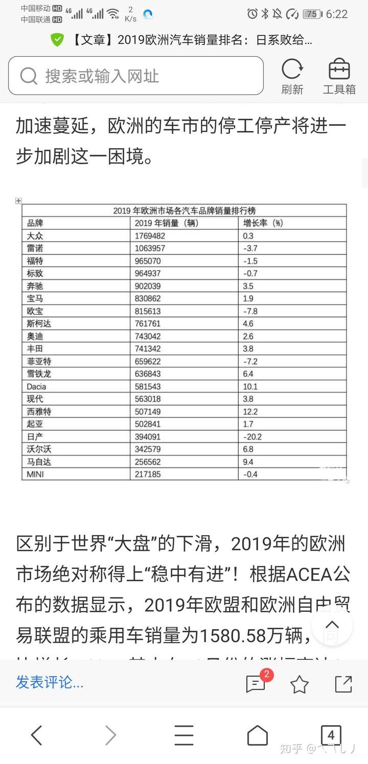 为什么大众汽车在国外销量勉强度日,一来到中国销量就很高?