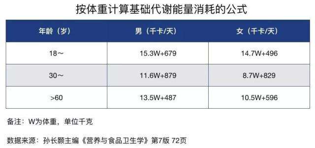 减肥很久不见瘦怎么提高身体的基础代谢率