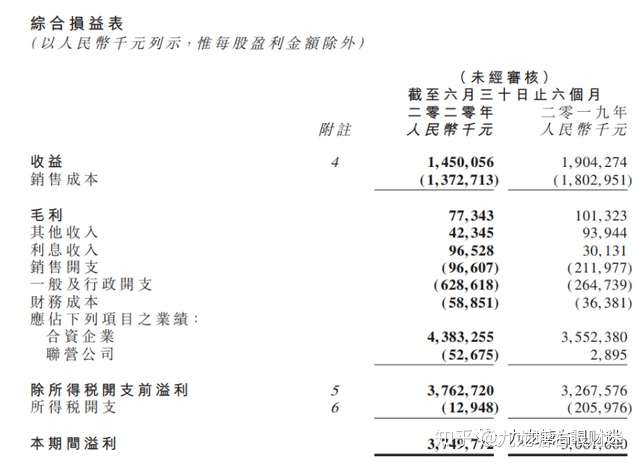 财迷‖华晨集团十亿违约和深圳女作家惠州买房血泪史