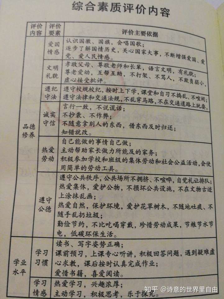 小学生综合素质评价手册一年级怎么填?