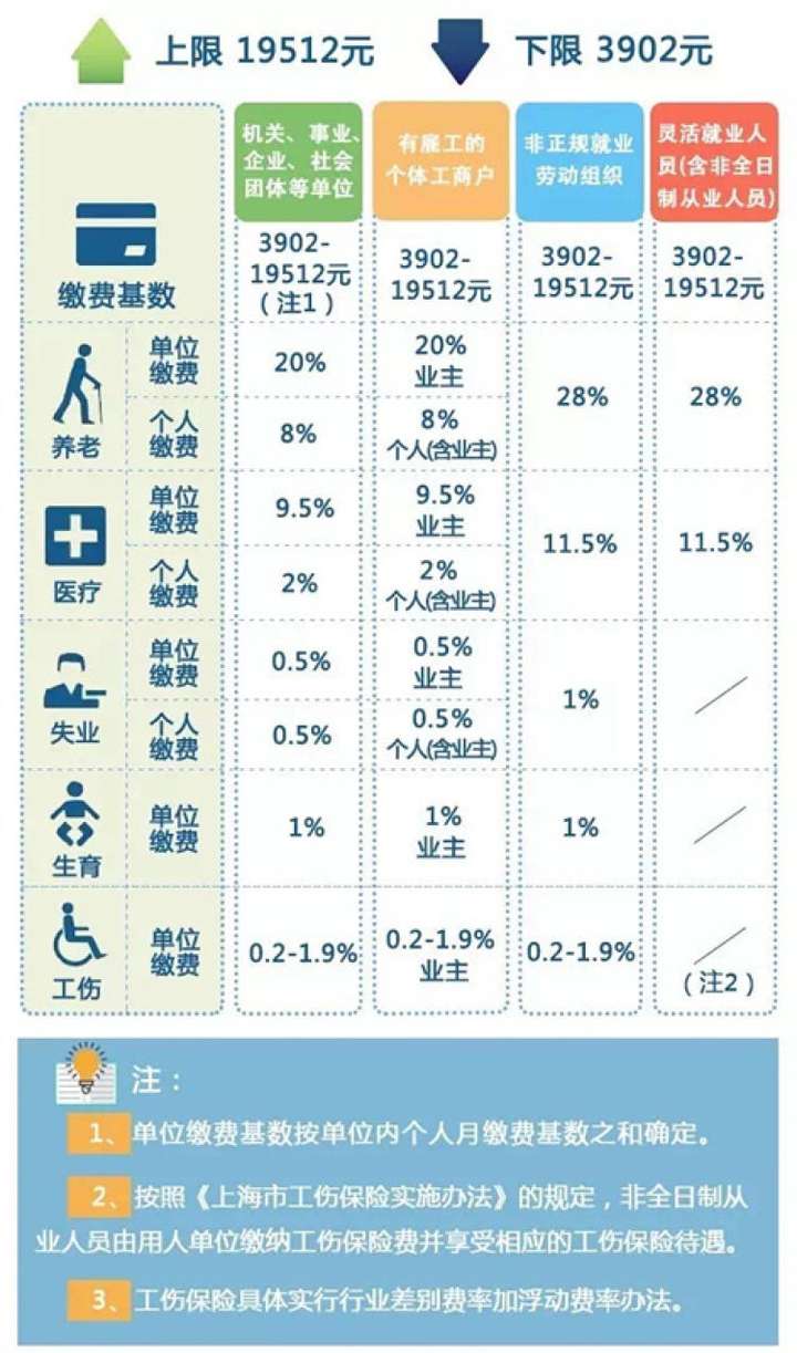 失业保险缴纳比例 知乎