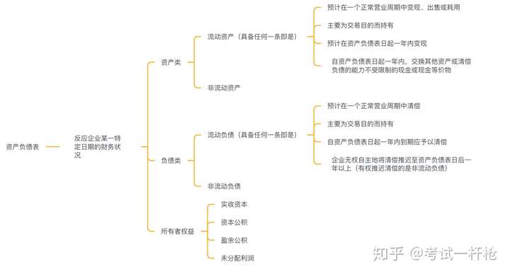 一建思维导图每天学(经济)