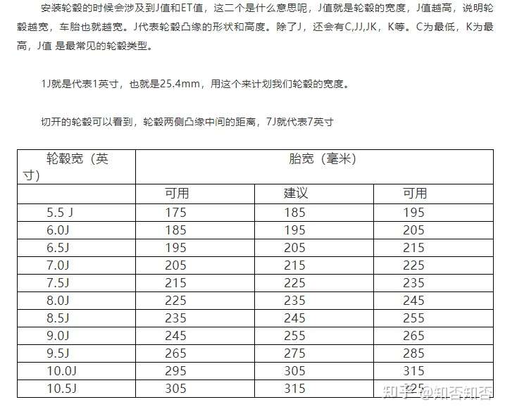 按照车型网上找装车参数表,需要et(偏距)值, j值/尺寸(轮毂的宽度)