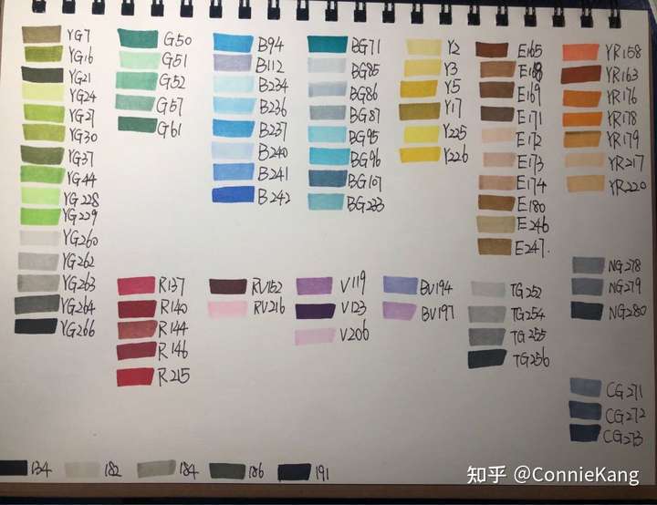 法卡勒马克笔一代二代三代有什么区别?