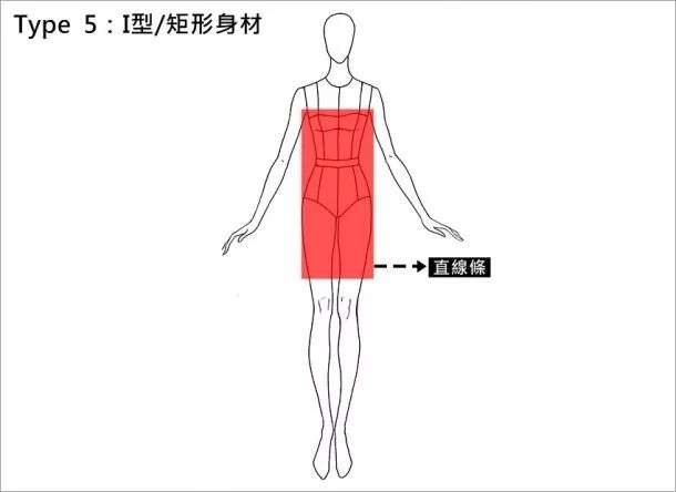 肩部,胯部和腰部尺寸相差很小(腰围比肩宽,臀围小于20cm以内)