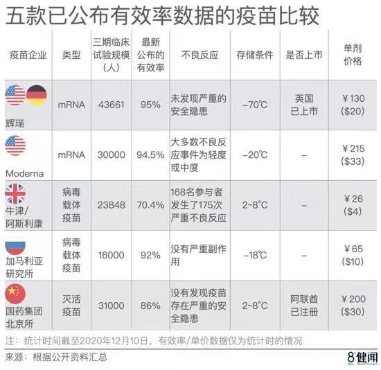 中国新冠灭活疫苗阿联酋获批上市,数据显示有效率达 86%,会产生什么样